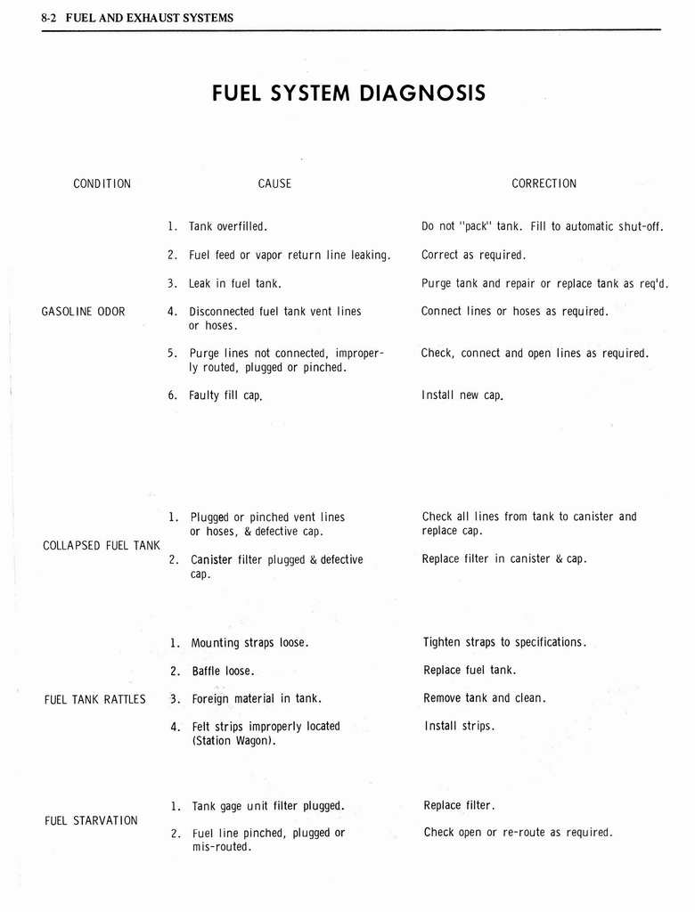 n_1976 Oldsmobile Shop Manual 0936.jpg